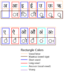 The other letters in the alphabet are called consonants. Phonetically Arranged Vowels In The Alphabet Download Scientific Diagram