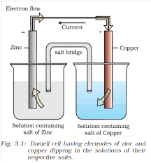 The daniell cell proper consists of a central zinc anode dipping into a porous earthenware pot containing zinc sulfate solution. What Are The Construction And Functioning Of Daniell Cell Or Galv