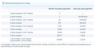 Resultat Loto Mercredi 27 Juin 2018 Le Tirage En Ligne