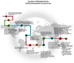 Sembilan negeri melayu dan dua negeri selat. Sejarah Kehakiman Portal Rasmi Pejabat Ketua Pendaftar Mahkamah Persekutuan Malaysia