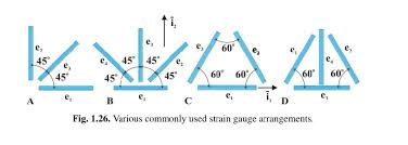 And strains • all patterns have three grids oriented at 0°, 60° and. Problem 1 14 Data Reduction For The Delta Rosette Chegg Com