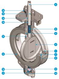 High Performance Double Offset Butterfly Valve 2014h