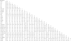 It has 1000 rows and 1000 columns. Quantitative Relationships Between Soil Landscape Index And Classification Grain Springerlink
