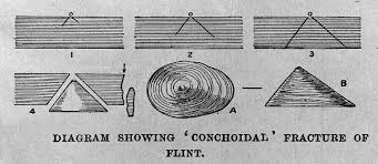 Conchoidal Fracture