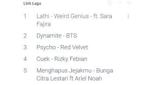 We did not find results for: Kaleidoskop 2020 Lirik Lagu Paling Banyak Dicari Di Indonesia Apakah Lagu Favoritmu Termasuk Halaman 3 Tribunnews Com