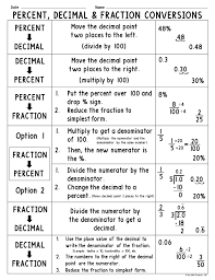 Our worksheets help children convert fractions to decimals and percentages with ease. My Math Resources Percent Decimal And Fraction Conversions Posters