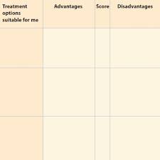 But hearing the words can still be scary. Choosing A Prostate Cancer Treatment Irish Cancer Society