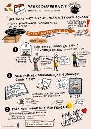 In de persconferentie van 11 mei heeft het kabinet duidelijk gemaakt dat binnen sporten en cultuurbeoefening vanaf 19 mei mag onder bepaalde voorwaarden. Visuals Persconferenties Coronacrisis Corine Matser