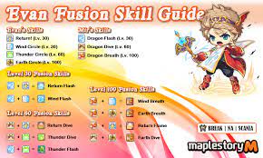 Like & subscribe if you enjoy. Evan Fusion Skill Guide Maplestorym
