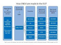 The best way to determine which kind is the. En 54 Wikipedia