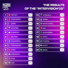 INTERVISION 2025 (@intervision_world) • Instagram photos and videos