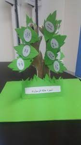 كيفية الإستخدام إخبار الأطفال بأن لكل منا عائلة وأن رسولنا الكريم أيضا لديه عائلة وتبدأ المعلمة بذكر أسماء هذه العائلة فتقوم بتوز crafts for kids crafts kids