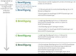 F�r eine gesellschaft des k�rperlichen rechts, wie zum beispiel eine gmbh, sind die steuererkl�rungen, die j�hrlich beim. Leben Und Arbeiten In Der Schweiz 2020 2021