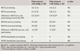 Image result for Pulse Pressure
