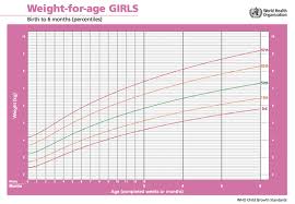 Free Download Child Growth Chart Calculator Babycenter Auto