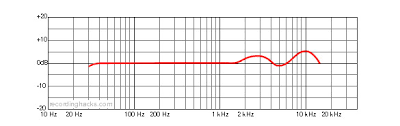 Audix D6 Frequency Response Chart Best Picture Of Chart