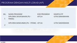 Syarat kelayakan program ppt uitm 2020. Taklimat Rubrik Baharu Untuk Program Deemed Accredited Ppt Download
