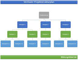 Check spelling or type a new query. Projektstrukturplan Vorlage Beispiel Psp Muster Download Ppt