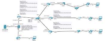 The dhcp relay need to apply on the interface or vlan that connect the clients. Configuring Dhcp Relay Agent Cisco Community