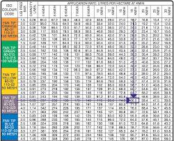 chemcert spray applicator checklist for group i herbicides