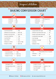 Weight Conversion Chart From Noopurs Kitchen