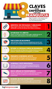 Pin En Sm Marketing Y Negocios