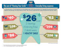 Depending on a variety of factors. Average Monthly Cost Of Dental Care