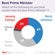 The Polls Don T Look Good For Labour But There Is Still A Path To Election Victory Yougov