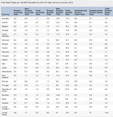 How U S Gun Deaths Compare To Other Countries Cbs News