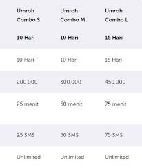 Paket umroh xl dan cara aktifkan internet xl dalam melaksanakan ibadah umroh alat komunikasi adalah salah satu hal penting yang harus dibawa. Paket Umroh Xl Axiata Cara Aktifkan Internet Roaming Al Hijaz