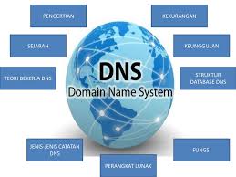 A list of the best public and completely free dns servers, plus how to change them. Sistem Penamaan Domain Dns Ppt Download