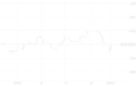 Gdx Stock Price And Chart Amex Gdx Tradingview