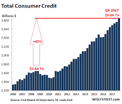 The State Of The American Debt Slaves Investment Watch