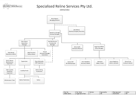 Organisational Chart 29 03 Srs Specialised Reline