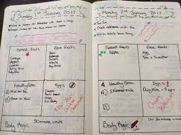 Pin On Bullet Journal