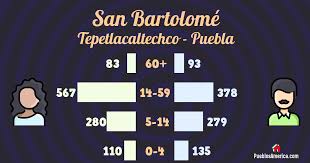 Despite the fact that its coast is less extensive than that of other municipalities, playa honda is home to one of lanzarote's largest residential developments. San Bartolome Tepetlacaltechco Puebla Tochtepec Mexican Locality
