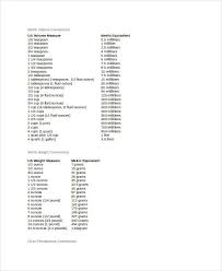 Cooking Conversion Chart 8 Free Word Pdf Documents