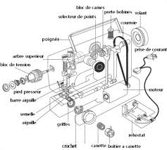 Epingle Sur Machine A Coudre