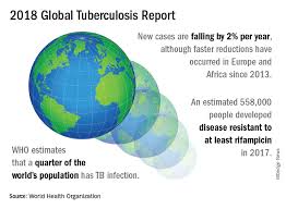 Alanna shaikh, mph on november 01, 2017. Un Aims To Eradicate Tb By 2030 Chest Physician