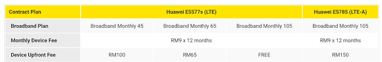 ℹ️ digi wireless router manuals are introduced in database with 39 documents (for 13 devices). Digi Home Broadband Now As Low As Myr45 Monthly Up To 100gb Data