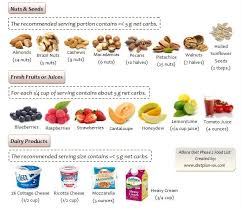 What Foods Can You Have With Atkins Diet Low Carb Recipes Atkins Low Carb Diet Food List Atkins Diet