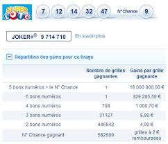 Maybe you would like to learn more about one of these? Super Loto Resultats Du Vendredi 5 Avril 2013 Infos Fr