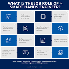 Smart Hands Engineers Smart Choice For Businesses Job Roles Engineering Freelancing Jobs