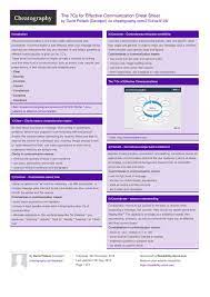 The 7cs For Effective Communication Cheat Sheet From Davidpol Effective Communication Communication Cheating