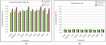 You may be able to use lower light levels if you have some natural light, if you are growing jungle cacti, to raise seedlings, or just for overwintering. Sensors Free Full Text Deep Learning Using Isotroping Laplacing Eigenvalues Interpolative Binding And Convolved Determinants With Normed Mapping For Large Scale Image Retrieval Html