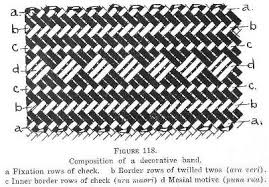 technique of decorative border nzetc basket weaving patterns weaving patterns design tablet weaving