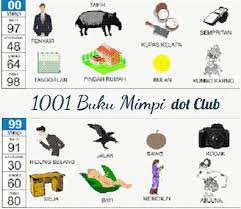 More images for gambar 1001 mimpi » Apan Apandriver Adli Kullanicinin Buku Panosundaki Pin