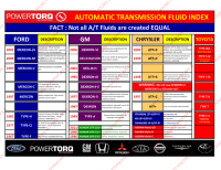 Bg Transmission Fluid Compatibility Chart Looking For