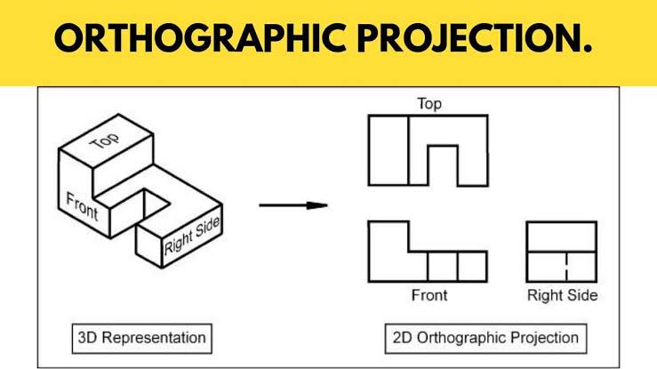 Image result for orthographic projection"