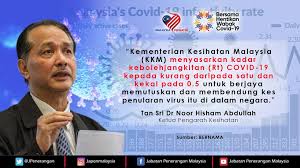 Misi harus singkron dengan visi yang dibuat, maka sebelum membuat misi terlebih dahulu membuat visi. Kementerian Kesihatan Malaysia Kkm Menyasarkan Kadar Kebolehjangkitan Rt Covid 19 Kepada Kurang Daripada Satu Dan Kekal Pada 0 5 Untuk Berjaya Memutuskan Dan Membendung Kes Penularan Virus Itu Di Dalam Negara Jabatan Penerangan Malaysia